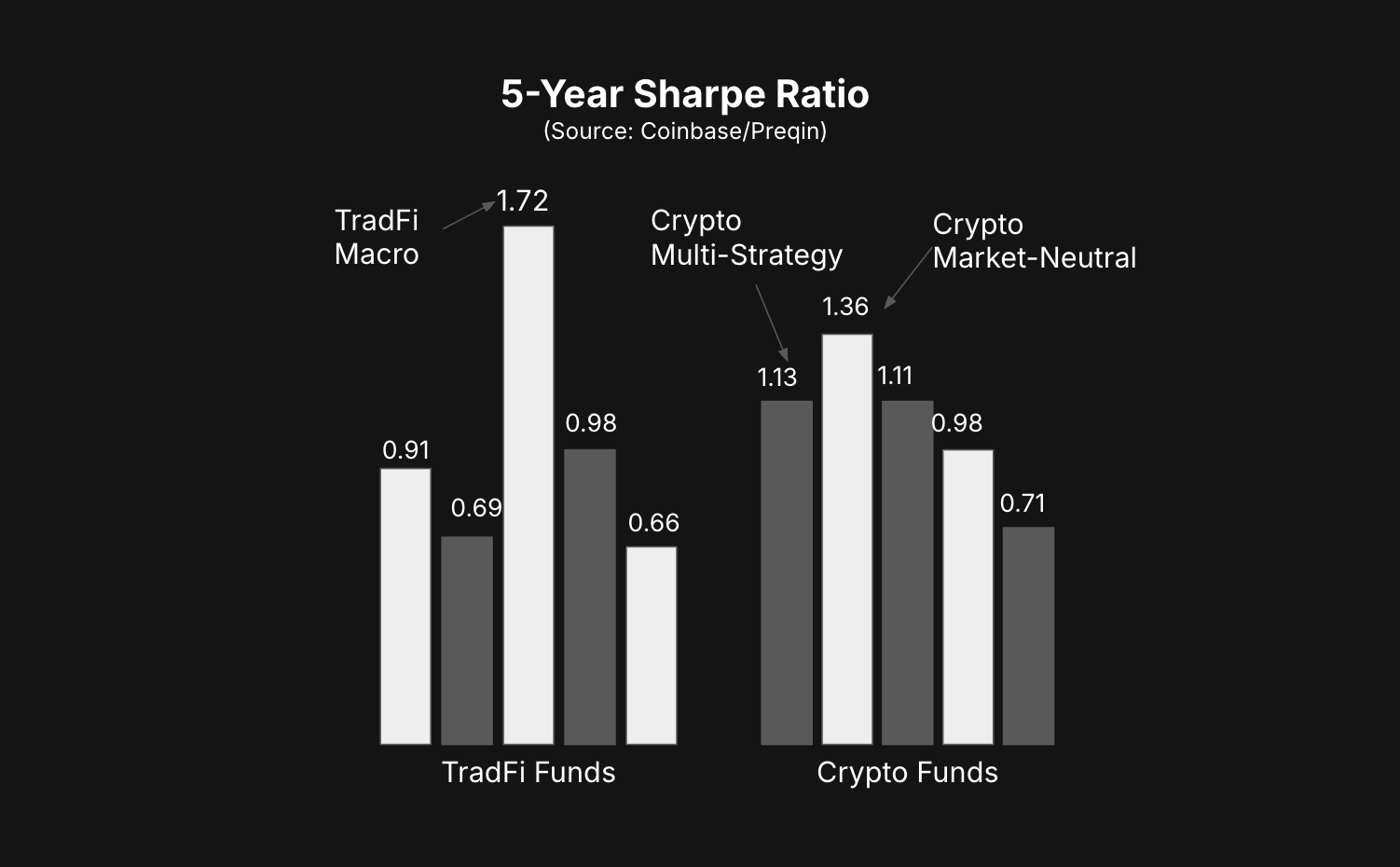 5-year-Sharpe