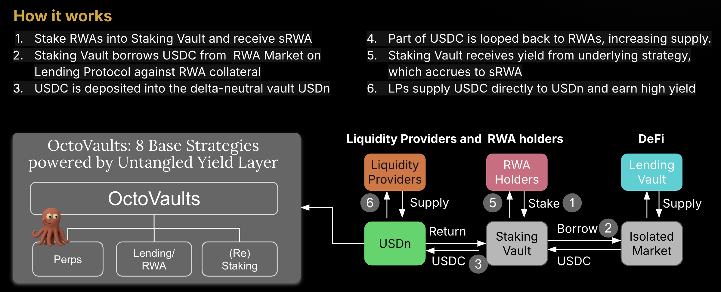 RWA Stacking