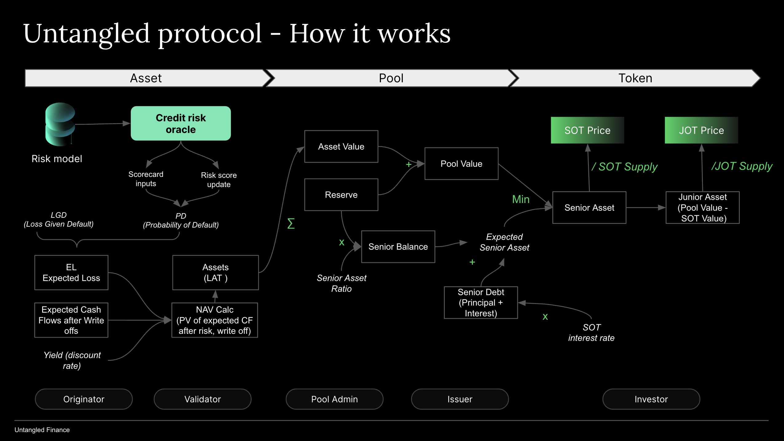 Untangled_How it works