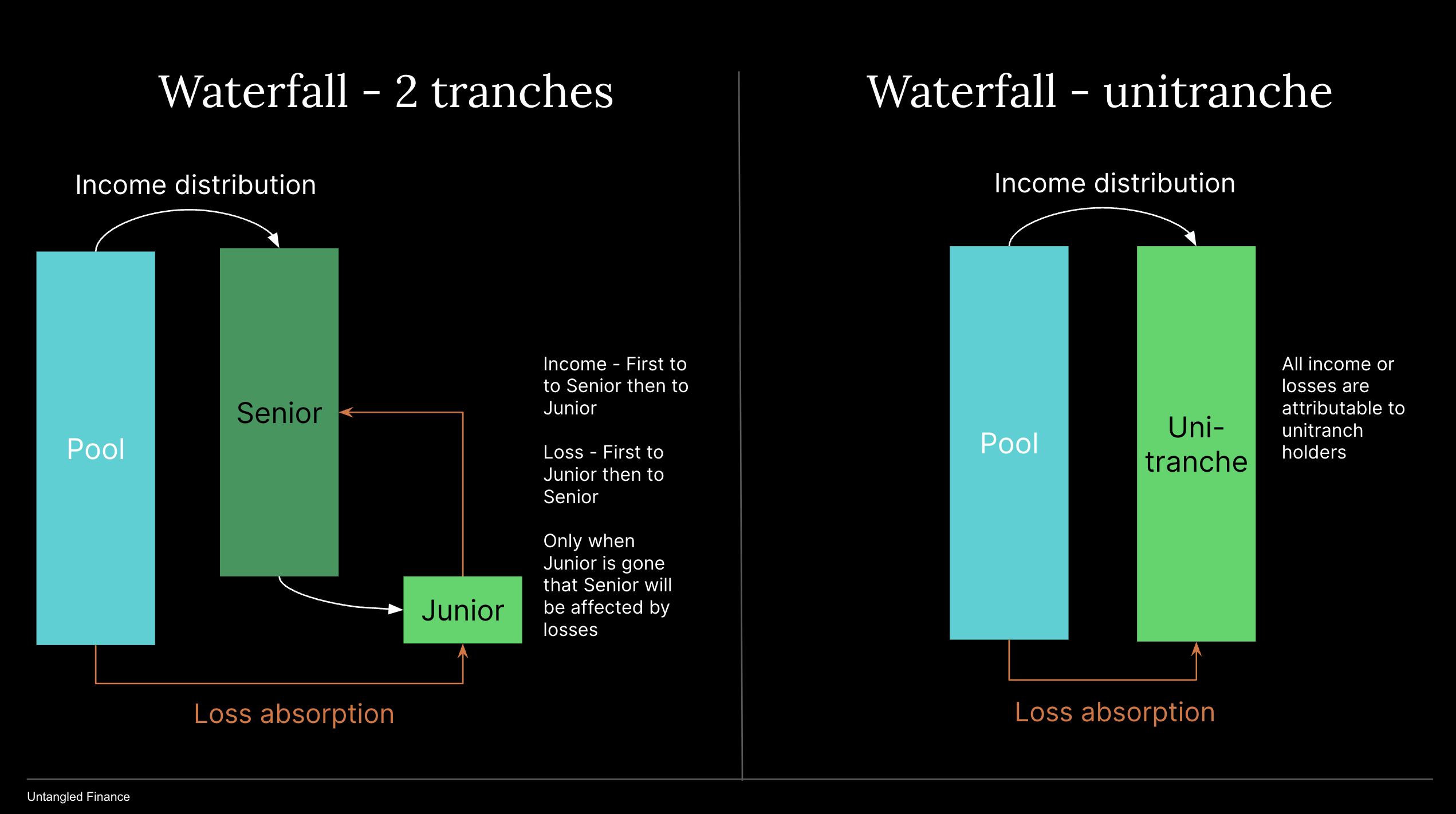 Cash flow waterfall