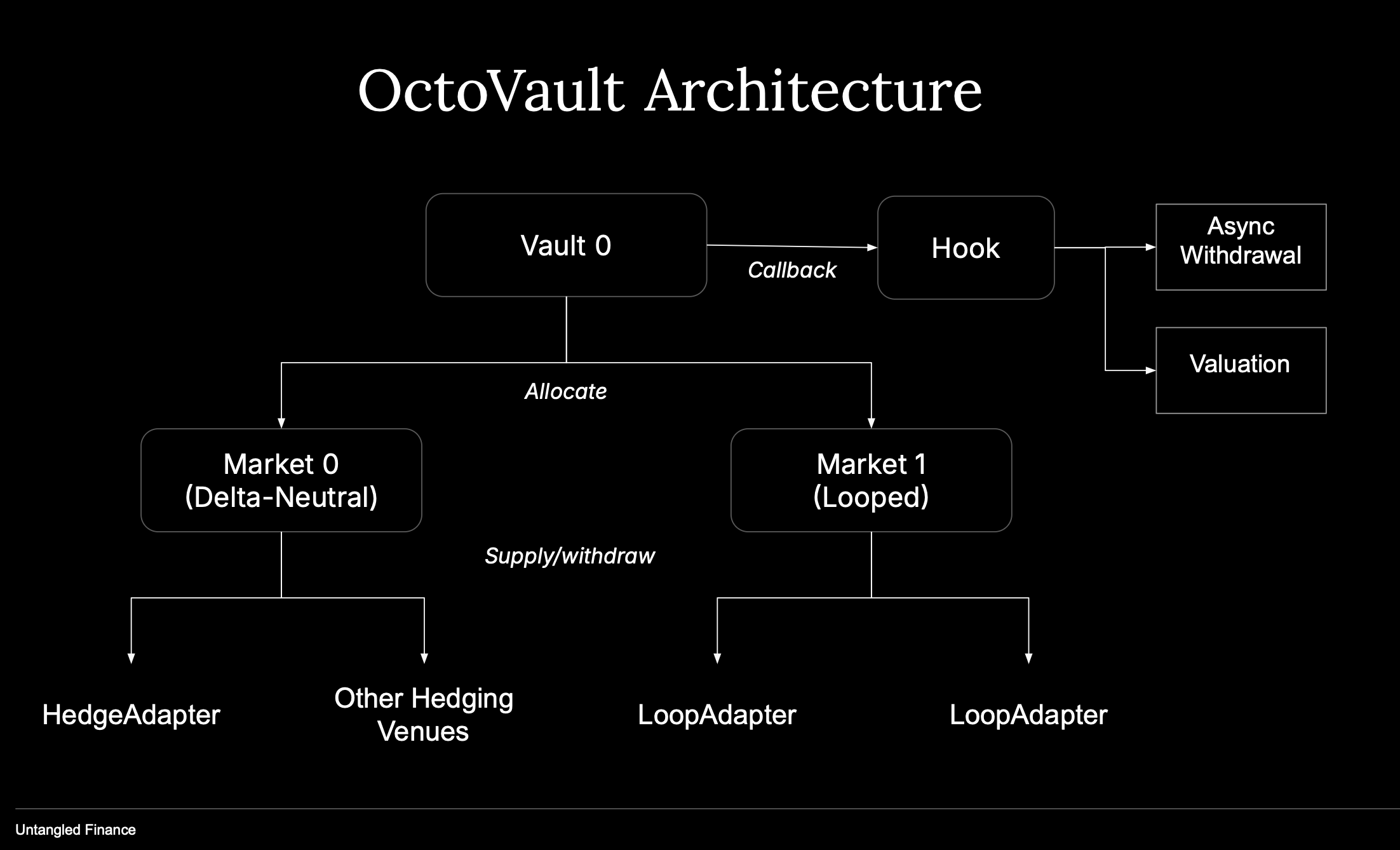 OctoEVM_Architecture.png